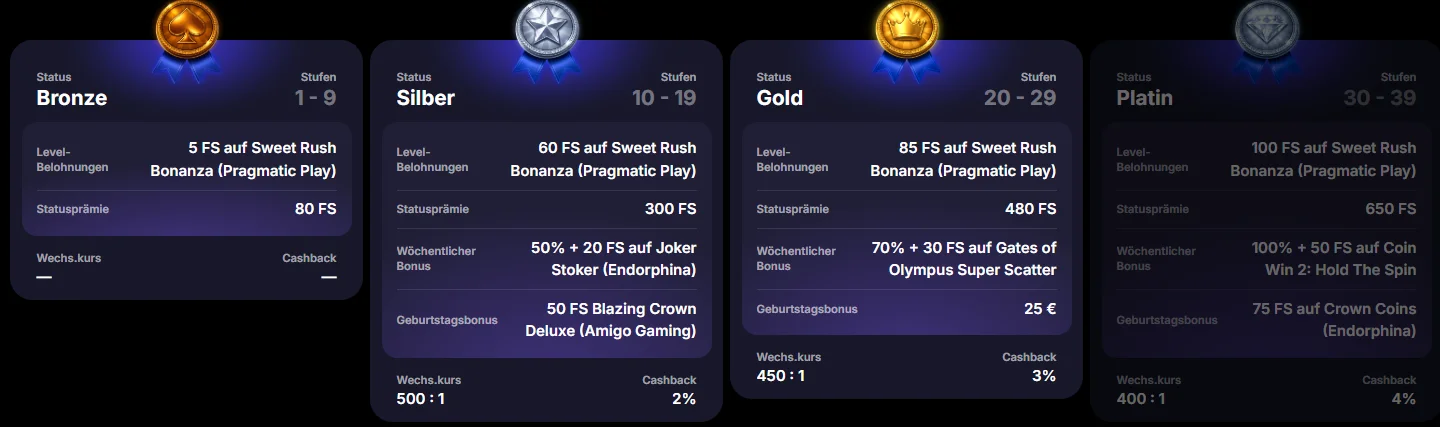 Sierra Casino VIP-Programm